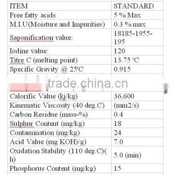 Used Cooking Oil for Biodiesel Export to Poland photo-3