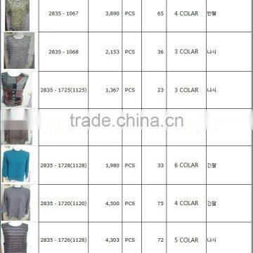 Stocked Alot Sale Various Womans T-shirts Made in Korea photo-2