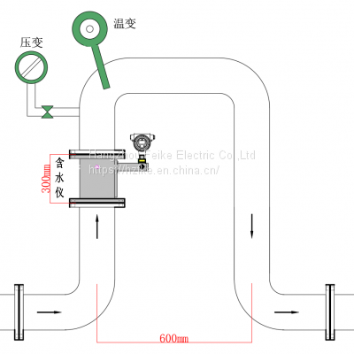 In Line Type Watercut Analyzer Online Crude Oil Water Cut Analyzer photo-4