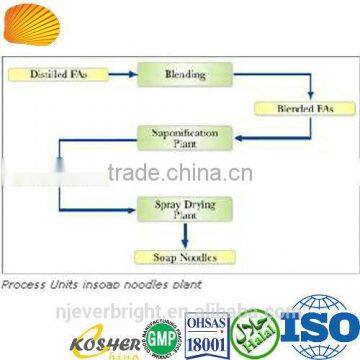 8020 9010 8515 Laundry or Toilet Soap Noodle for All Kinds of Soaps photo-4