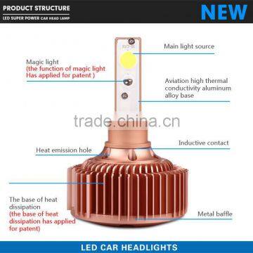 Car Led the Lamp Headlamp Led Light photo-2