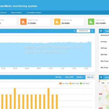 Energy Consumption Monitor