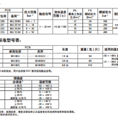 Emerson PT5-Serie von Drucksensoren PT5-50M, PT4-M15, PT4-M30, PT4-M60 photo-2