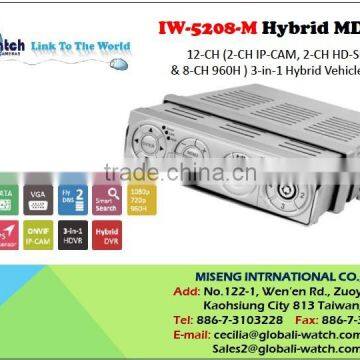 IW-5208-M Built in GPS Support Android iOS APP HDVR