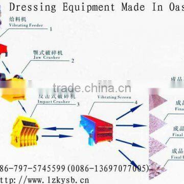 Cone crusher , Hydraulic cone crusher, crushrs