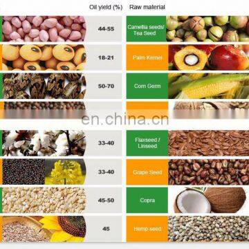 Cold Hot Pressing Cocoa Bean Sesame Oil Making Machine Peanut Oil Presser photo-6