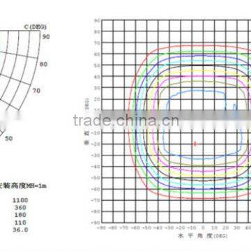 Aluminium Housing Led Flood Light 100w Led Flood Lighting Fixture COB photo-6