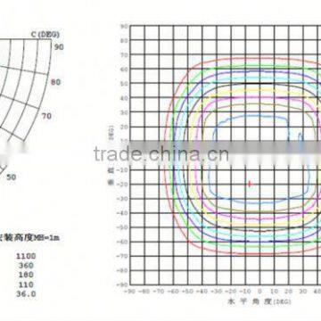 Ce/Rohs/Ul Outdoor Lighting Led Flood Light Dc Led Light photo-6