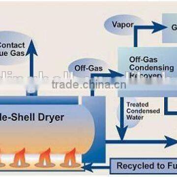 Energy-saving Rotary Kiln for Baking Chamotte and Construction Leca