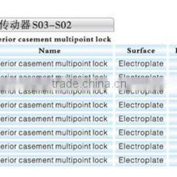 multipoint lock
