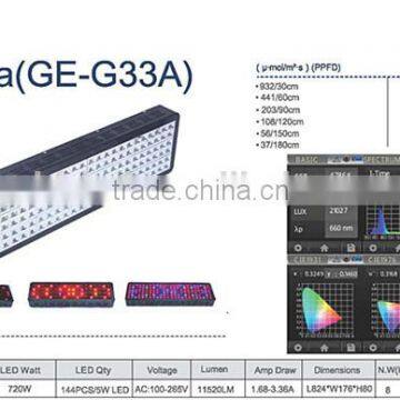 Full Spectrum Medical Plant Grow Light 144x3W Led Grow Lighting photo-3