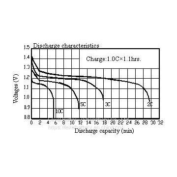 High Rate AA 1.2V 1400mah NiMh Rechargeable Battery photo-3
