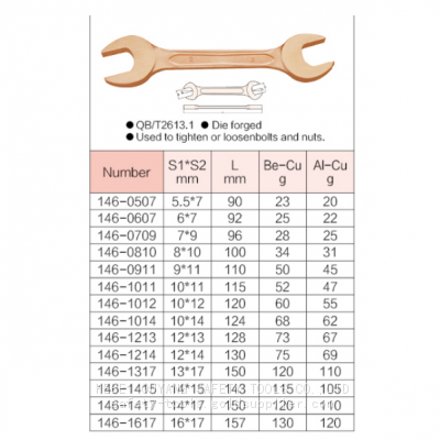 Wrench,Double Open End photo-4