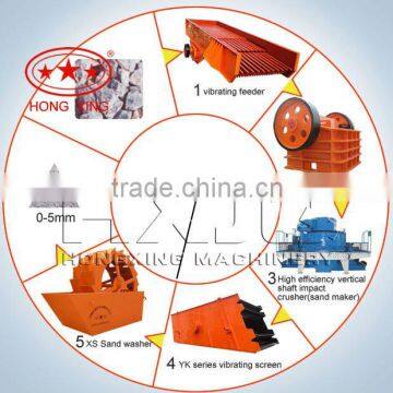 Sand making product line