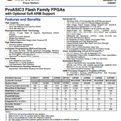 A3p400-fgg256i programmable logic device (CPLD / FPGA) MICROSEMI original stock