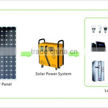 Home Solar Systems Factory Price,the Solar System Quality Choice photo-3