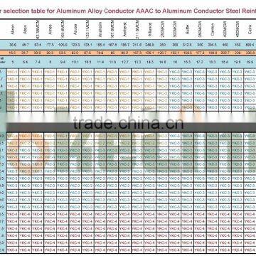 C Shape Aluminum Alloy Wedge Type Tension Clamp Connector photo-5