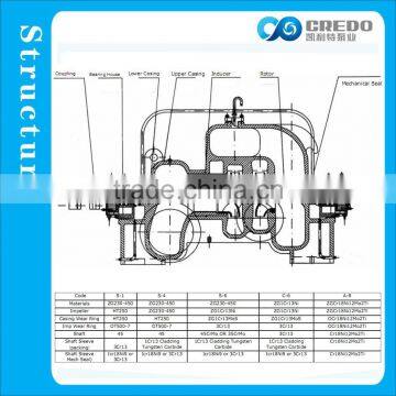 Auto Electric Oil Pump photo-5