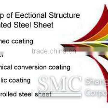 color-coated galvanized steel coil