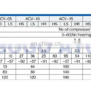 GOGO ATC Vacuum Generator CV-10HS-CK Nozzle Diameter 1mm -87kPa 5bar CONVUM Type With Adjustable Pressure Switch