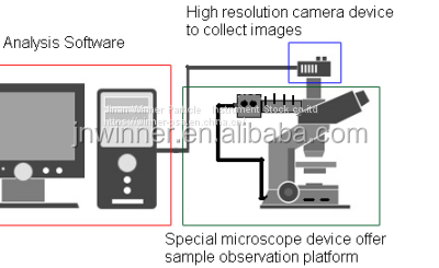 Winner 99E High Resolution Particle Shape Image Analyzer photo-5