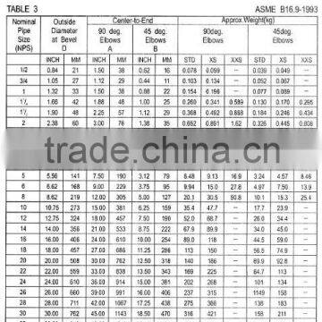 oil carbon steel pipe fittings