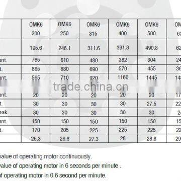 Eaton Disc Valve Hydraulic Engine Eaton Series 6k-625 Hydraulic Motor Eaton photo-6