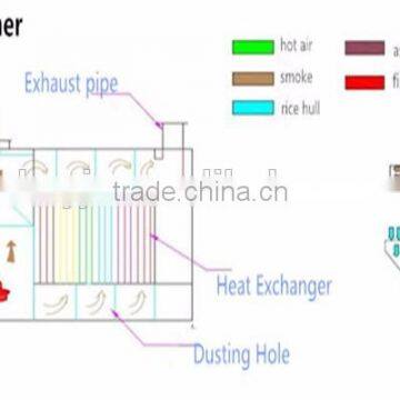 2016 Factory Price Wood Burning Furnace for Sale Used for Corn Dryer photo-4