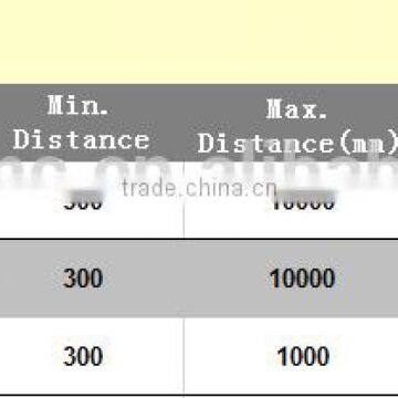 Air Bubble Film (EPE Foam) Perforator photo-3