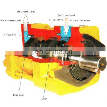 NT3 Internal Gear Pumps for Bending Machine Inlet/outlet Position 0 Degree  NT3-C40/50/63F  NT3-D20/25/32F  NT3-G20/25/32F