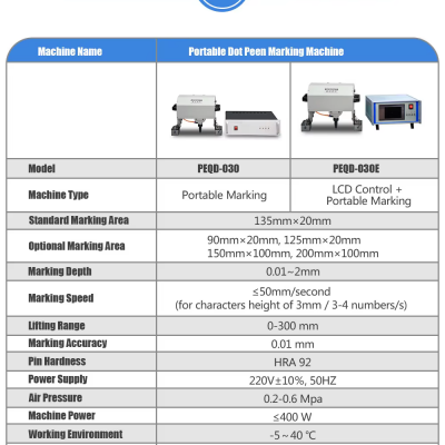 Perfect Laser Handheld Small Stainless Steel Aluminium Copper Carbon Nameplates LCD Control Pneumatic Dot Peen Marking Machine photo-3