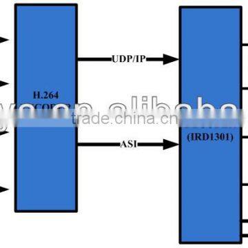 H.264 hdmi to ip encoder,ip to hdmi decoder