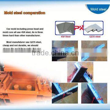 WT1-20M Promotion Price Clay Automatic Block Brick Forming Equipment photo-5