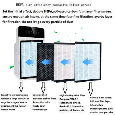Purificateur d'air Épurateur d'espace Purificateur d'air à anions photo-4