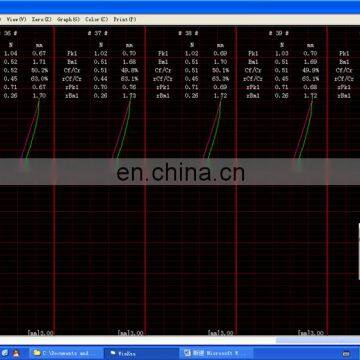 Auto Keystroke Button Load Displacement Curve Tester photo-5
