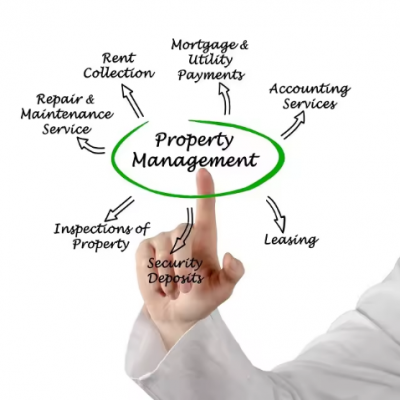 best property management software