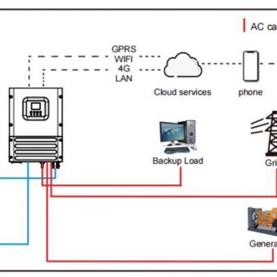 1KW-10KW Pure Sine Wave Smart Dual Output Solar Inverter Single/Three Phase MPPT With ON/OFF Grid Hybrid Functionality No Reviews Yet photo-4