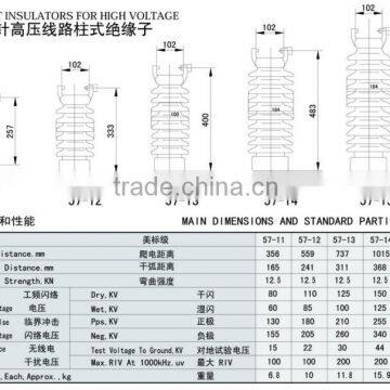 Fujian high voltage porcelain with good quality and lower price