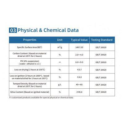 HIFULL HMDS Treated Hydrophobic Fumed Silica Nano Sio2 Pyrogenic Amorphous Silicon Dioxide Anti-Settling Agent HB-132 Oxide