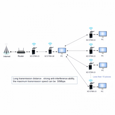 1.4Ghz HF Wireless Bridge Ethernet Radio Transceiver for IP Camera, PLC,Unmanned Vehicle photo-4