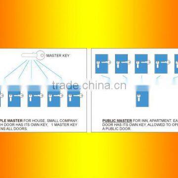 Master Keys for Hotel or Villa to Open Door Locks in Key Management System photo-4