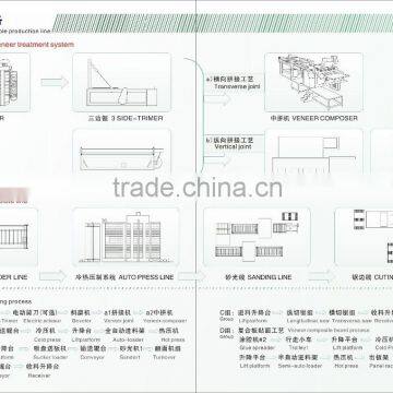 HSP Automatic Wooden Pallet Production Line supplier