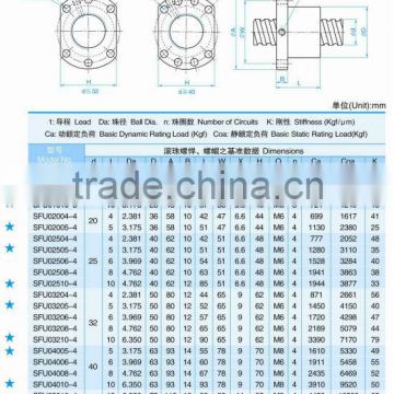 CNC Machinery Ball Screw