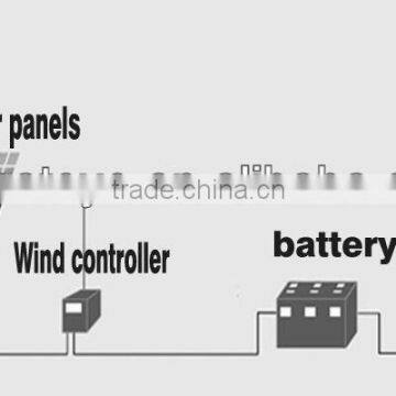 100w monitoring equipment with wind and solar power generation system