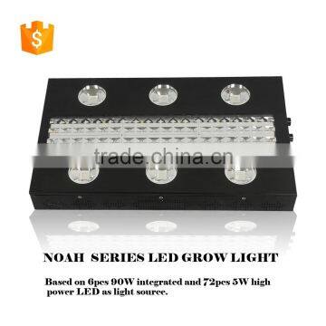 Noah Adjustable Quiet Fanless Full Spectrum 1000w Led Grow Lights photo-3