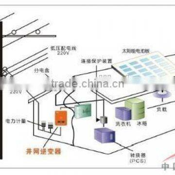 Best selling 1000W on grid solar system