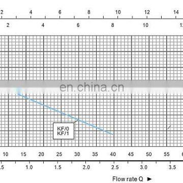 Hot Sale Vortex Pump 0.5hp Electric Water Pump Motor Price photo-5