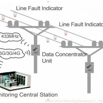 Intelligent fault indicator with SCADAS