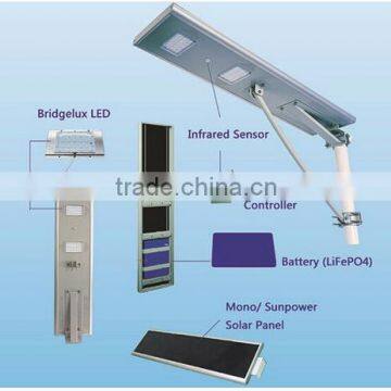 Alibaba Supplier top recommend New Products Energy Efficient Solar intergrated street Light