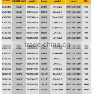 Diesel Generator photo-2